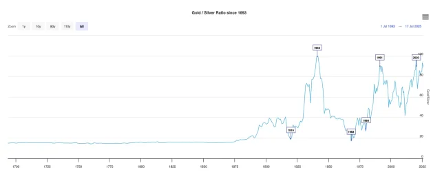 silver:gold.webp